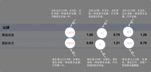 足球博彩:PD SPORTS足球投注技巧和规则 8 betting_3