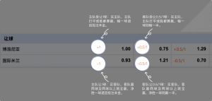 足球博彩:PD SPORTS足球投注技巧和规则 9 betting_4