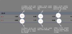 足球博彩:PD SPORTS足球投注技巧和规则 11 betting_6